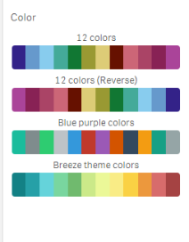 Farbschemas eines Netzdiagramms